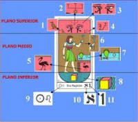 Fono Tarot 7 preguntas 